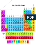 Periodic-Table