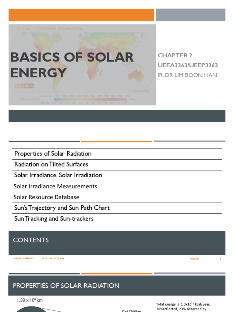 Understanding Solar Energy Fundamentals: A Comprehensive Guide to ...