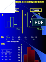 3 Graphs