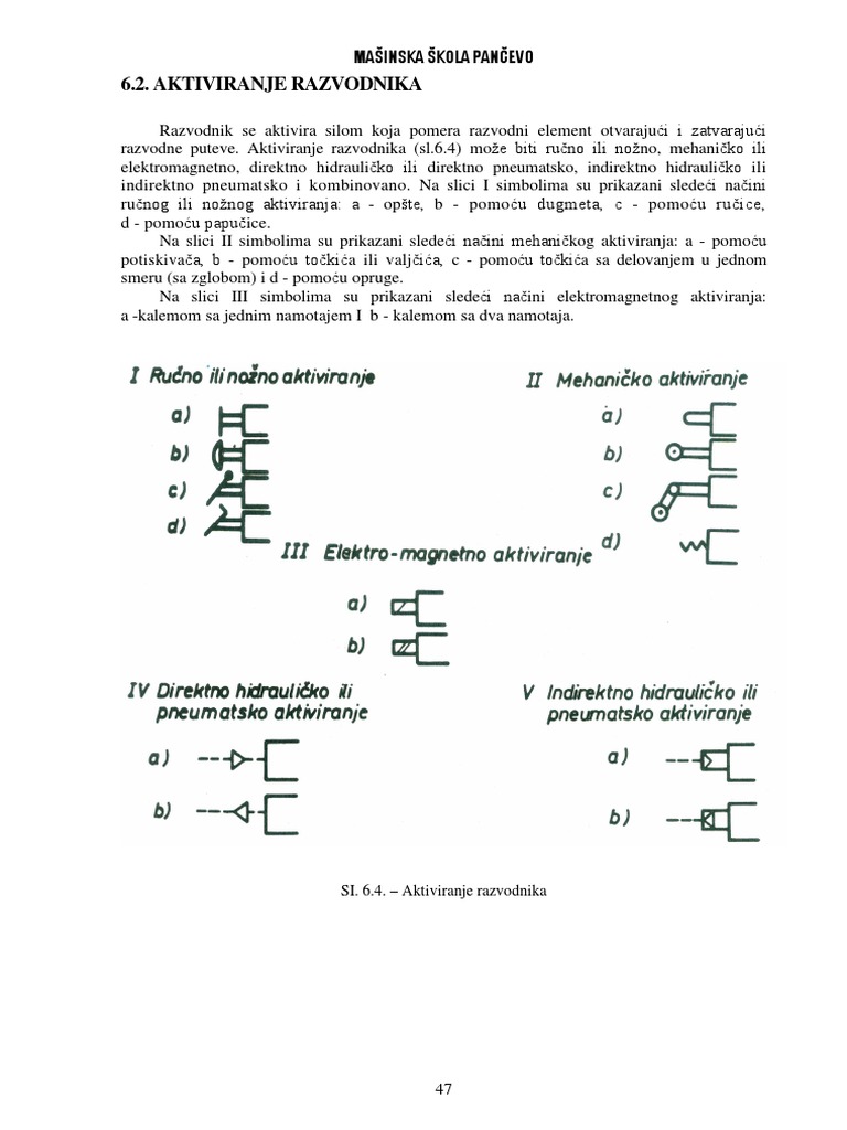 Aktiviranje Razvodnika | PDF