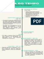 Linha Do Tempo Da História Da Aquisição Da Linguagem