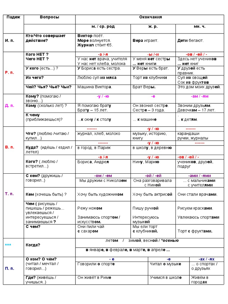 Руски таблица пример PDF | PDF