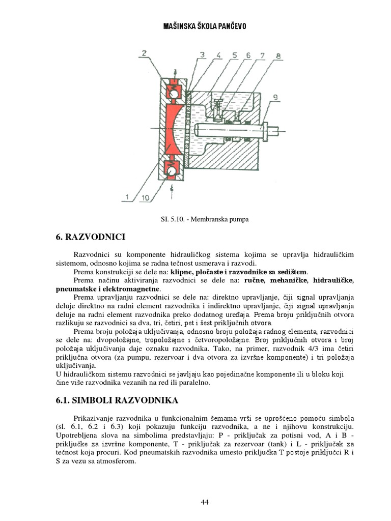 Simboli Razvodnika | PDF