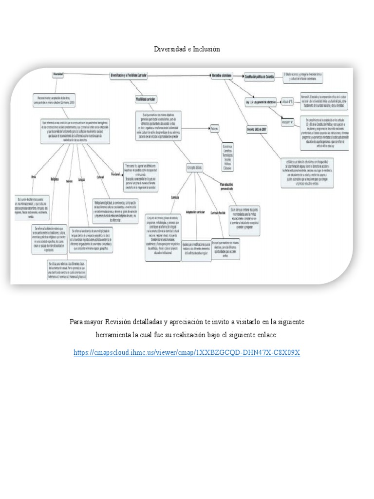 Diversidad e Inclusión (MAPA CONCEPTUAL) | PDF