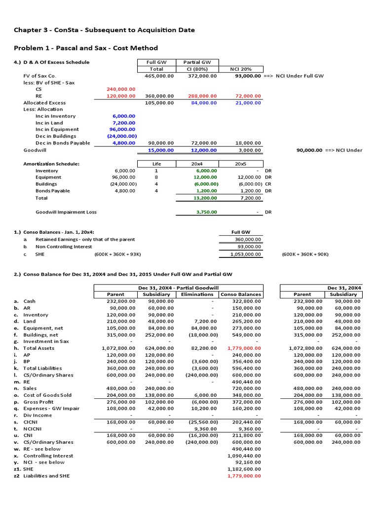 Chapter 3 Problem 1, 2 and 5 Solutions | PDF | Expense | Retained Earnings