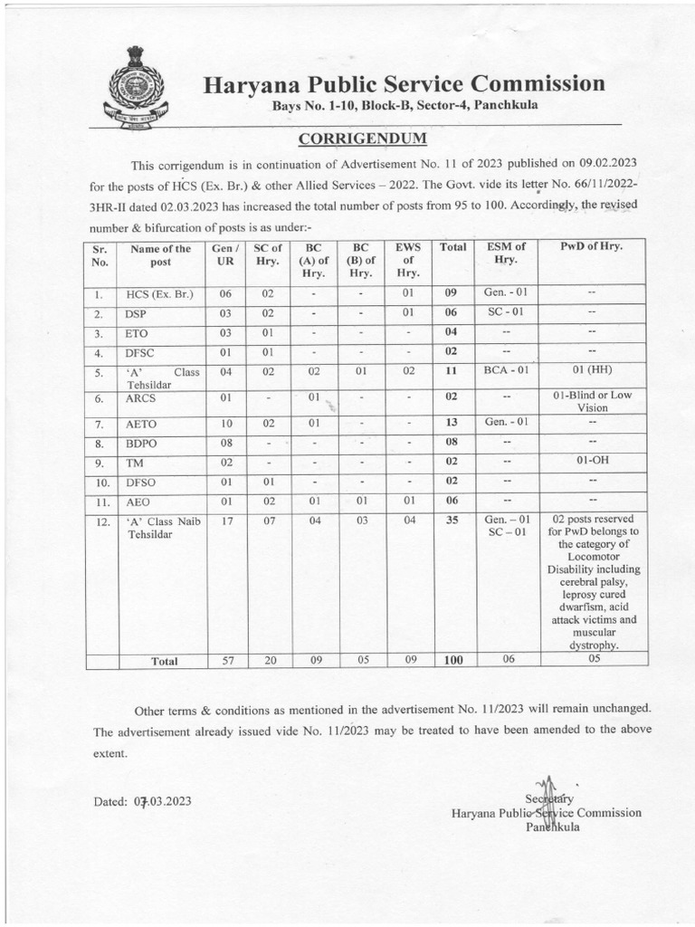 HCS Vacancy Update: 100 Posts Available | PDF