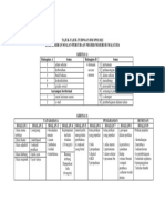 Tudingan BM SPM PDF