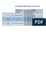 DATA ASATIDZ PONDOK PUTRA Anak Anak