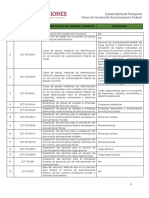 Listado de Trámites Registrados en CONAMER 220222