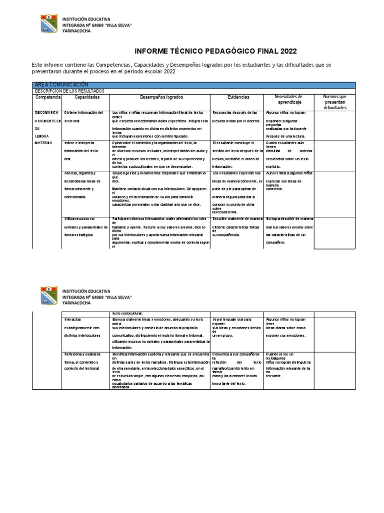 Informe Técnico Pedagógico 2022 | PDF | Geometría | Aprendizaje