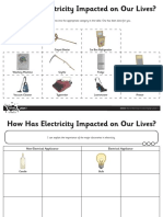 Activity Sheet Impact of Electricity