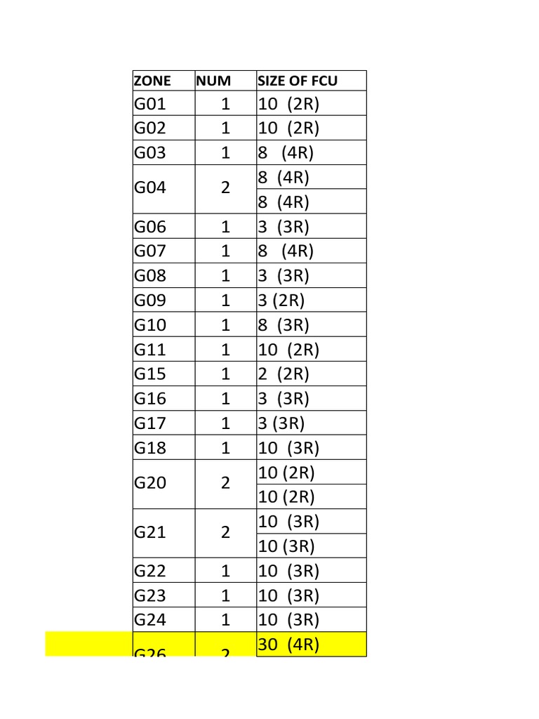 Selection of FCU PDF