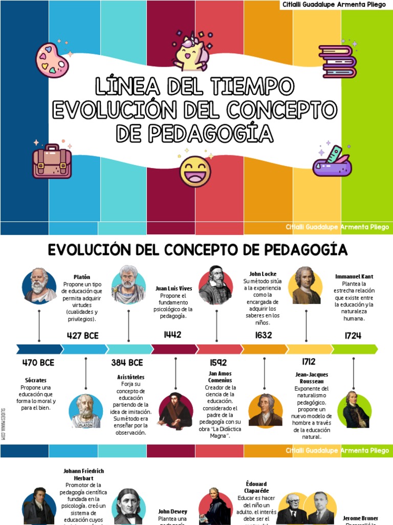 Evolución de la Pedagogía en Línea del Tiempo | PDF | Pedagogía ...