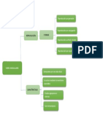 Mapa conceptual seres unicelulares