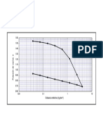 Compresibilidad PDF
