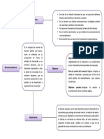 Esquema Derecho Aduanero PDF