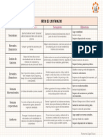 Áreas de Las Finanzas (Cuadro Comparativo) .