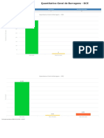 Quantitativo DCE 20102022