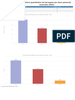 Quantitativo DPA 20102022