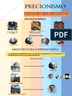 El expresionismo: movimiento cultural del siglo XX