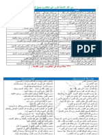 من أكثر الأسئلة تكرارا في البكالوريا جميع الشعب PDF