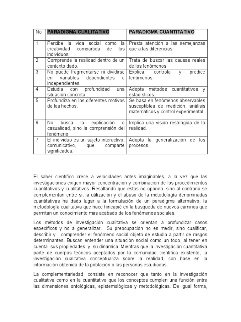 Cuadro Comparativo. Yaneth Asencio COMPLEMENTADO | PDF | Investigación ...