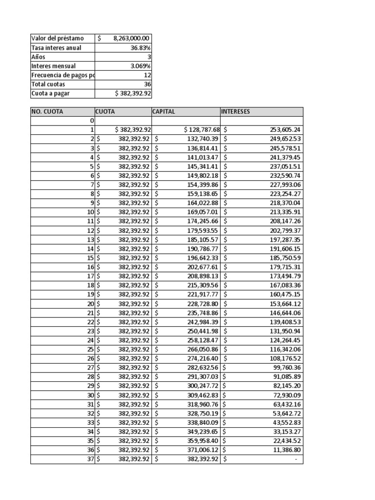 Tabla Amortizacion Prestamo PDF