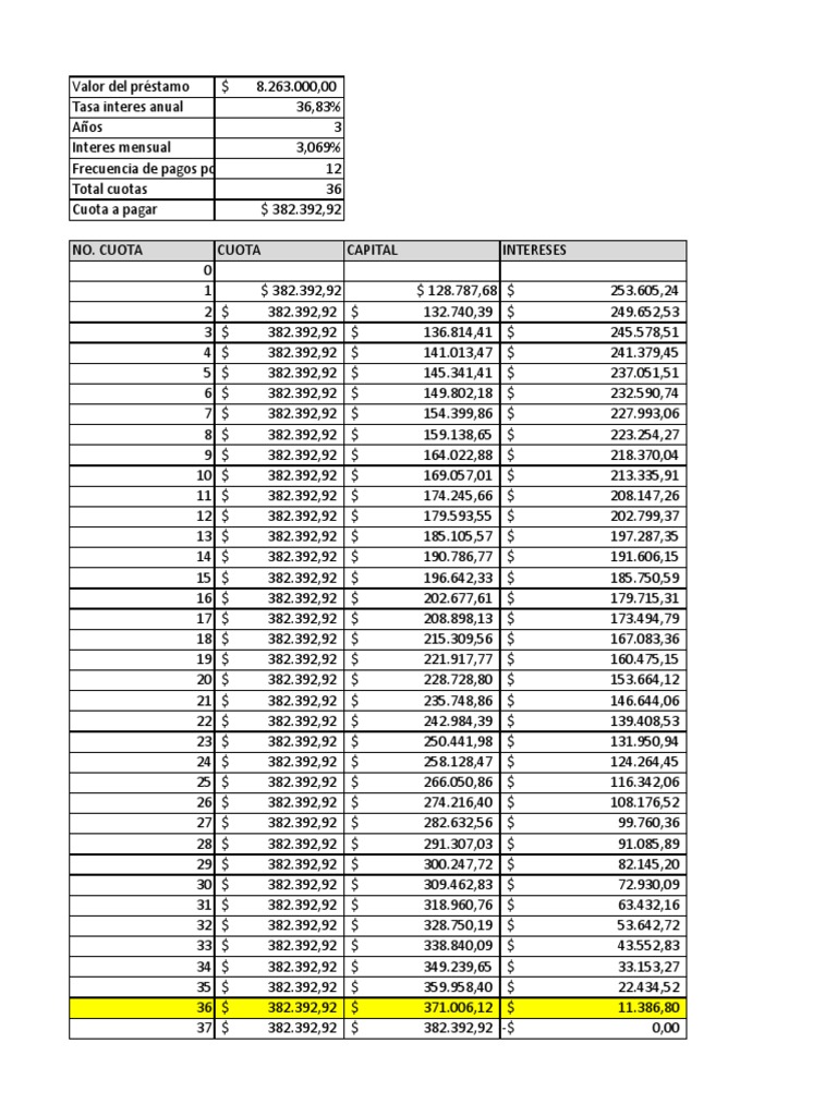 Tabla Amortizacion Prestamo PDF
