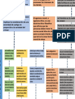 Mapa Posturas Eticas