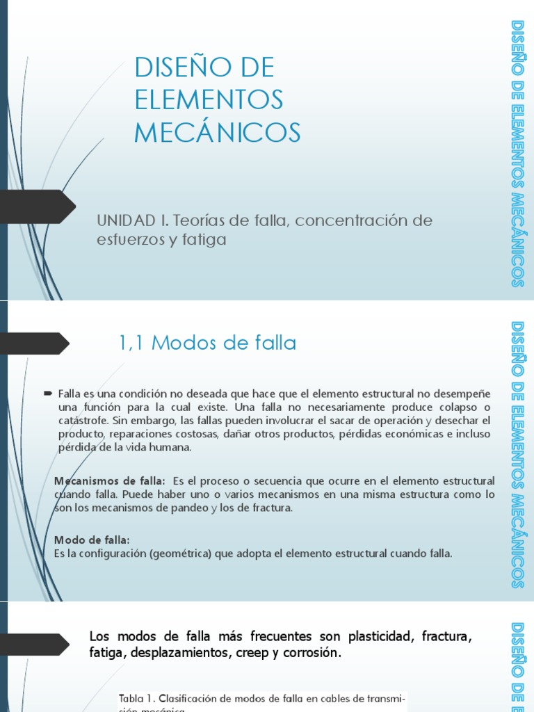 Teorías de falla mecánica, concentración de esfuerzos y fatiga | PDF ...