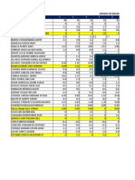 Ind3226 Datos (°inclinación) - 2-1