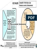 Lienzo de Propuesta de Valor Fit Vital PDF