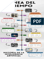 Infografia Línea Del Tiempo Historia PDF