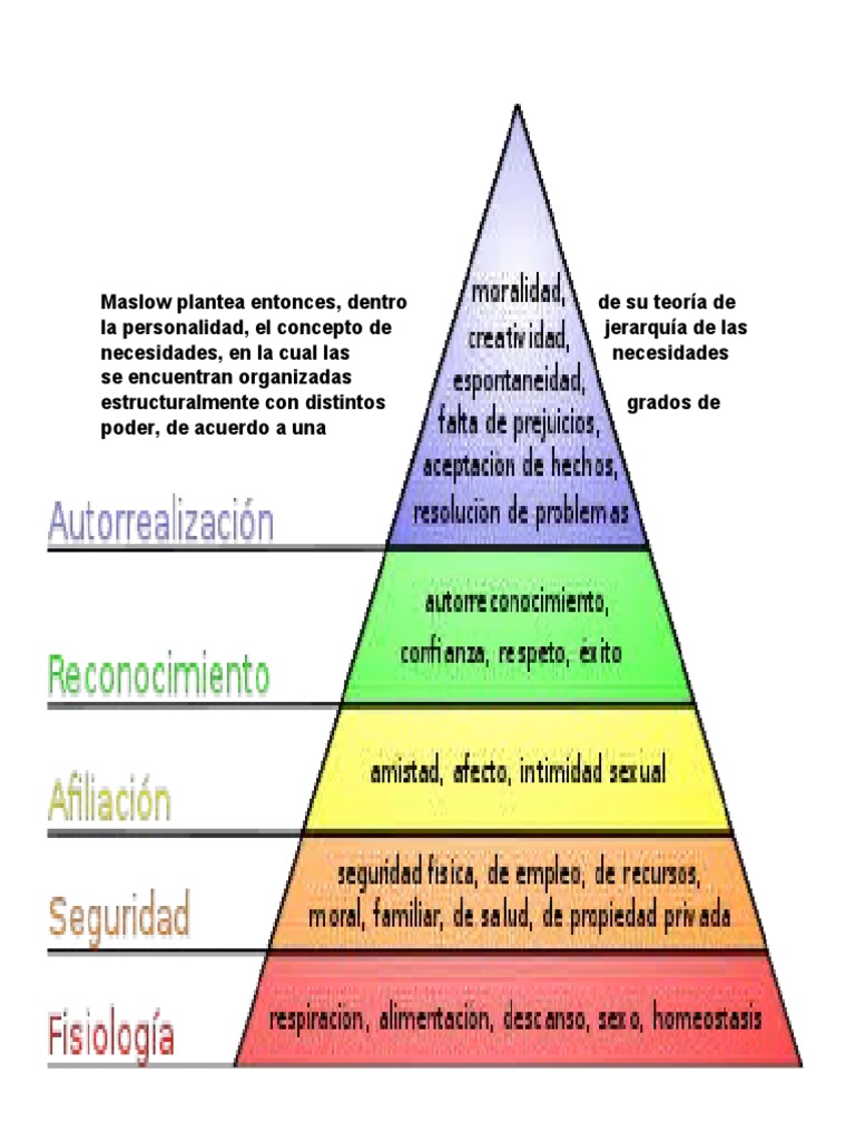 Teoría de Maslow: Jerarquía de Necesidades | PDF | Sicología | Ciencias