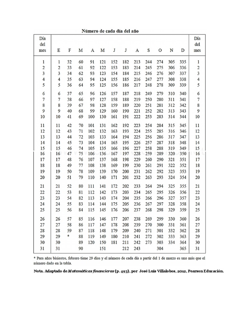 Tabla - Cálculo Exacto Del Tiempo | PDF