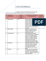 Municipios de Guatemala