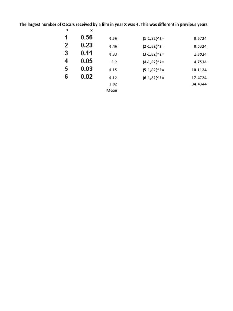 Week 8 Final Exam - Basic Statistics | PDF