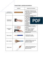 Tabla de Cables Conductores