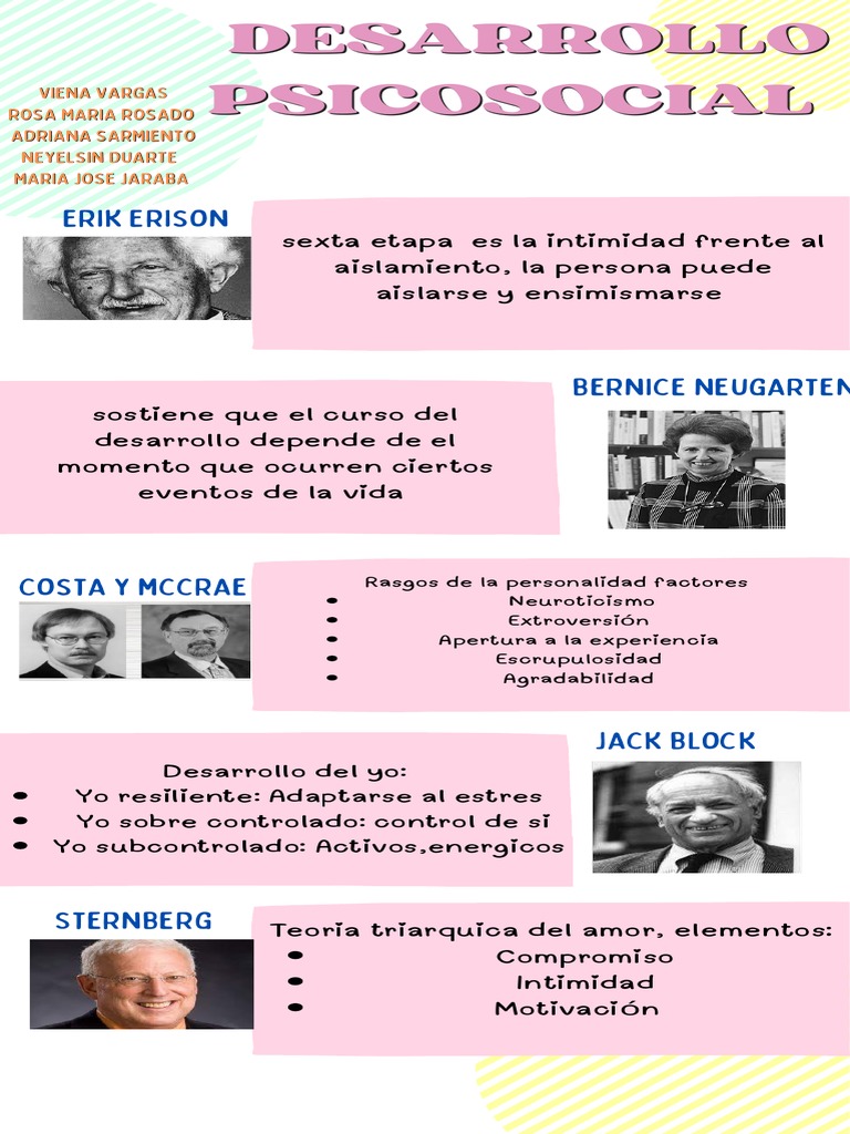 Desarrollo Psicosocial PDF | PDF | Relaciones personales, crianza y ...