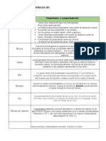 Tarea Quimica