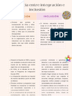 Diferencia Entre Integración e Inclusión PDF