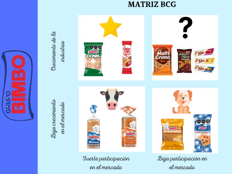 Matriz BCG Bimbo | PDF