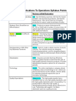 Case Study Applications To Operations Syllabus Points