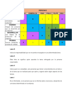 Diagrama Raci