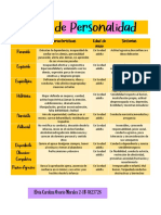 Tipos de Personalidad