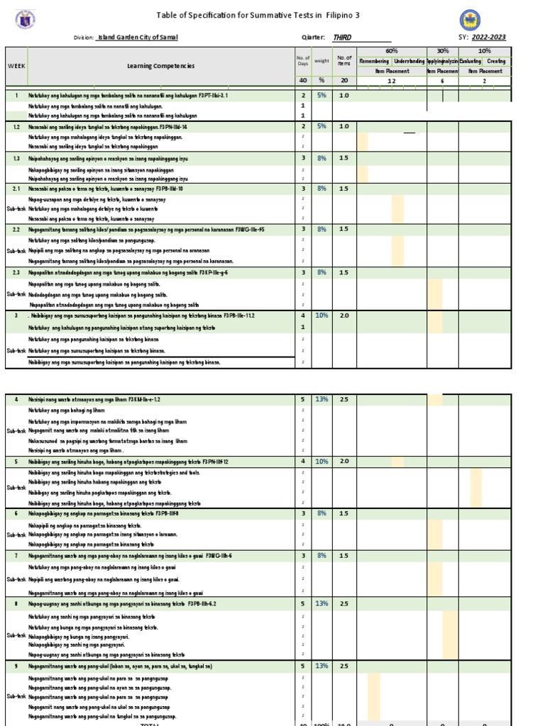 Quarter 3 TOS in FILIPINO 3 | PDF