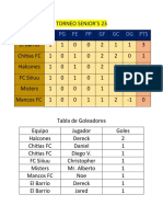 Torneo Senior 23 1