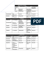 Analgesicos Sedantes Vasoactivos PDF