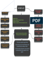 Plantilla Mapa Conceptual 06