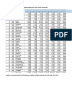 Data Penduduk Umur Tunggal Kab-Kota Se Jatim Tahun 2023 - 12-12-2022